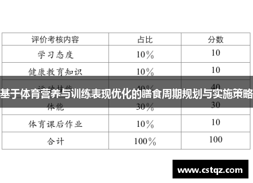 基于体育营养与训练表现优化的膳食周期规划与实施策略